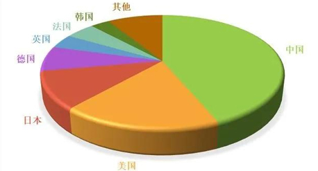 汽車充電樁產業鏈分析